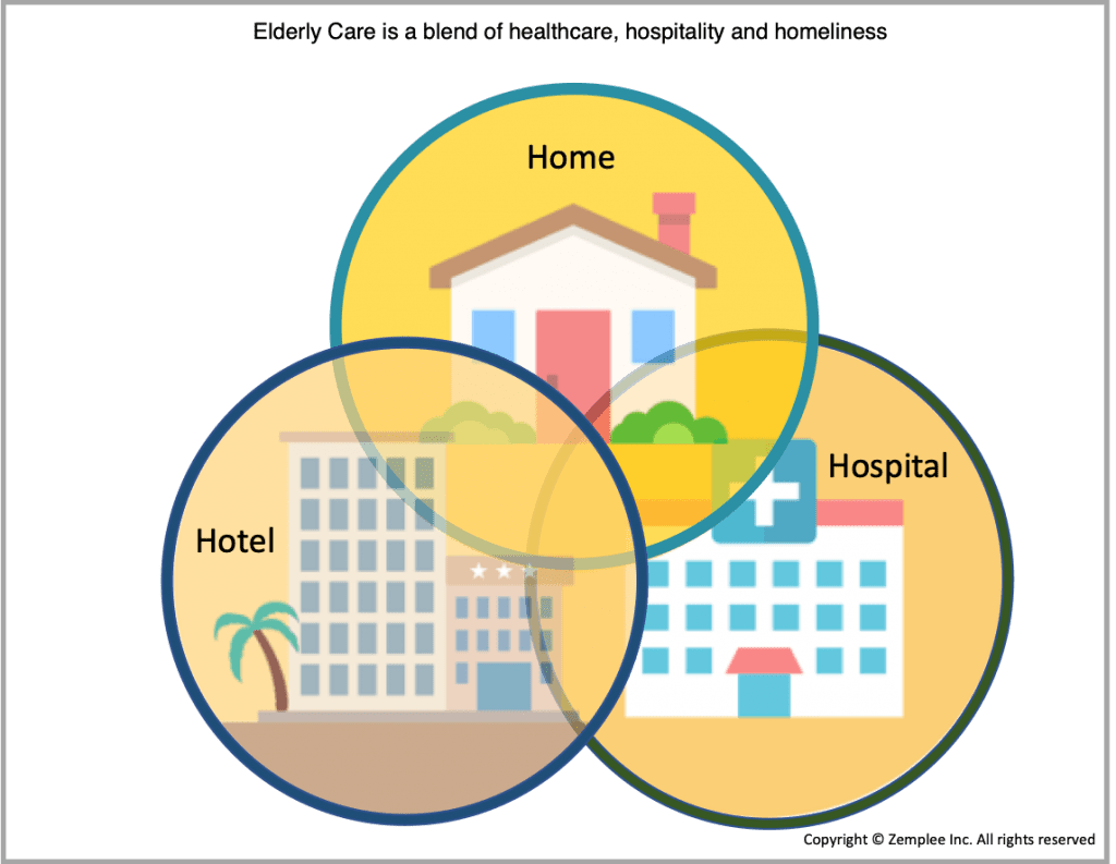 Image showing assisted living which is a blend of hospital, home and hotel
