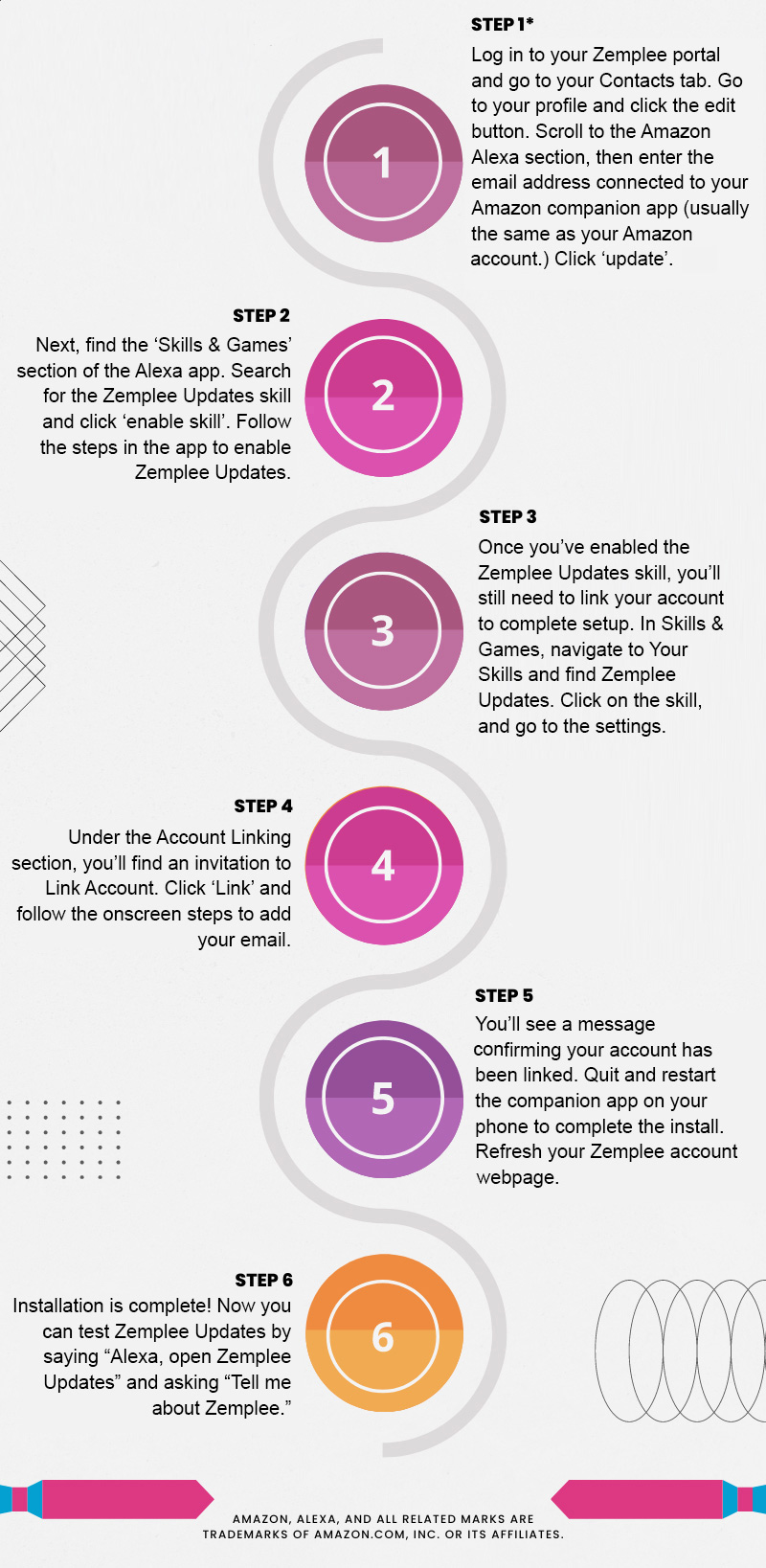 steps-img
